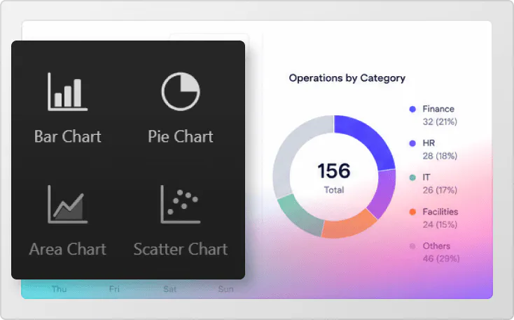 Dashboards and reporting platform data vizualization functionality image